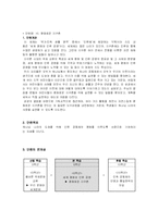 초등도덕 학습지도안-2