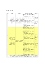 초등도덕 학습지도안-3