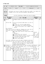 초등도덕 학습지도안-15