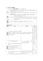 [국어교과교재] 마이크로티칭 Microteaching-2