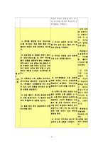 [국어교과교재] 마이크로티칭 Microteaching-4