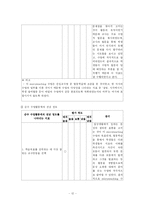 [국어교과교재] 마이크로티칭 Microteaching-12