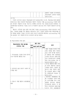 [국어교과교재] 마이크로티칭 Microteaching-13