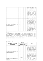 [국어교과교재] 마이크로티칭 Microteaching-14