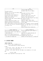 [교육공학] 강의법-3
