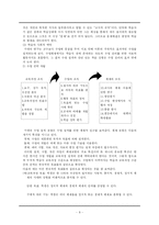 가네 Gagne의 학습조건이론-8