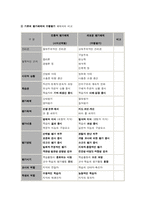 수행평가의 문제점과 제안점-10