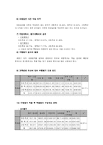 수행평가의 문제점과 제안점-15