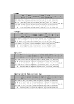 수행평가의 문제점과 제안점-16