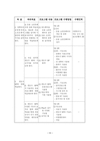 사회복지 프로그램 결손가정 청소년을 위한 컴퓨터 교실 프로포절-11