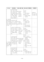 사회복지 프로그램 결손가정 청소년을 위한 컴퓨터 교실 프로포절-12