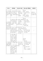 사회복지 프로그램 결손가정 청소년을 위한 컴퓨터 교실 프로포절-13