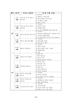 사회복지 프로그램 결손가정 청소년을 위한 컴퓨터 교실 프로포절-15