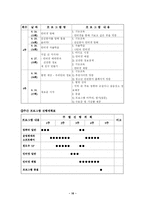 사회복지 프로그램 결손가정 청소년을 위한 컴퓨터 교실 프로포절-16