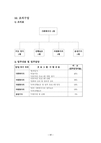 사회복지 프로그램 결손가정 청소년을 위한 컴퓨터 교실 프로포절-17