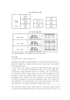 [장애인복지]여성장애인 복지의 실태와 문제점 및 해결방안-4