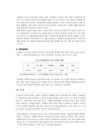[장애인복지]여성장애인 복지의 실태와 문제점 및 해결방안-5