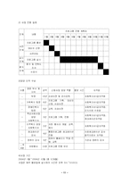 사회복지 프로그램 장애청소년과 비장애청소년의 통합 프로포절 “하나된 마음밭”-11