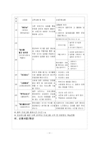 (프로포절) 자녀 독립기에 있는 중년부부의 관계 재확립을 위한 프로그램 [프로그램명 : Wonderful life]-11