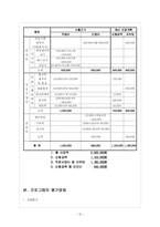 (프로포절) 자녀 독립기에 있는 중년부부의 관계 재확립을 위한 프로그램 [프로그램명 : Wonderful life]-12