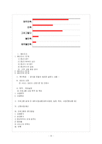 (프로포절) 자녀 독립기에 있는 중년부부의 관계 재확립을 위한 프로그램 [프로그램명 : Wonderful life]-15