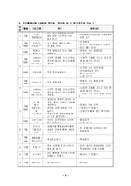 (프로포절) 장애&비장애 청소년과 함께 만드는 문화프로젝트!!(프로포절)-6
