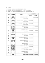 (프로포절) 장애&비장애 청소년과 함께 만드는 문화프로젝트!!(프로포절)-11