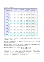 (사회복지 프로그램) 비만 청소년들을 위한 비만 프로그램 제안서-3
