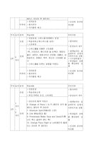 (사회복지 프로그램) 비만 청소년들을 위한 비만 프로그램 제안서-9