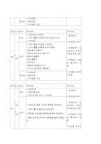 (사회복지 프로그램) 비만 청소년들을 위한 비만 프로그램 제안서-10