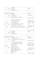 (사회복지 프로그램) 비만 청소년들을 위한 비만 프로그램 제안서-11