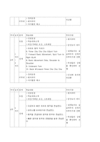 (사회복지 프로그램) 비만 청소년들을 위한 비만 프로그램 제안서-12