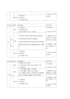 (사회복지 프로그램) 비만 청소년들을 위한 비만 프로그램 제안서-13