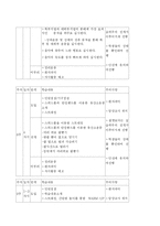 (사회복지 프로그램) 비만 청소년들을 위한 비만 프로그램 제안서-15