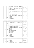 (사회복지 프로그램) 비만 청소년들을 위한 비만 프로그램 제안서-16