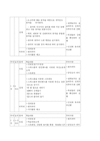 (사회복지 프로그램) 비만 청소년들을 위한 비만 프로그램 제안서-17