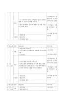 (사회복지 프로그램) 비만 청소년들을 위한 비만 프로그램 제안서-18