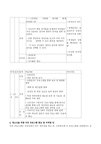 (사회복지 프로그램) 비만 청소년들을 위한 비만 프로그램 제안서-19