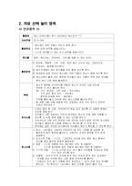 유아 놀이 지도안-채소왕국에 토마토 왕자와 공주-2