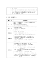 유아 놀이 지도안-채소왕국에 토마토 왕자와 공주-4