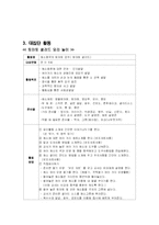 유아 놀이 지도안-채소왕국에 토마토 왕자와 공주-7