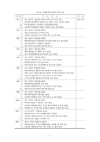 노인교육의 개념과 현실 그리고 문제점 및 해결방안 제시-7