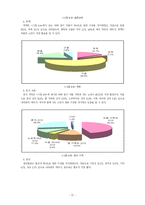 노인교육의 개념과 현실 그리고 문제점 및 해결방안 제시-11