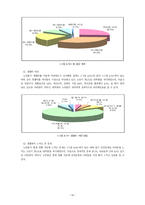 노인교육의 개념과 현실 그리고 문제점 및 해결방안 제시-14