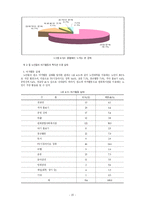 노인교육의 개념과 현실 그리고 문제점 및 해결방안 제시-15