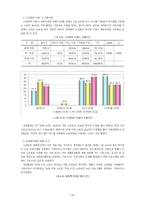 노인교육의 개념과 현실 그리고 문제점 및 해결방안 제시-16