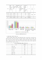 노인교육의 개념과 현실 그리고 문제점 및 해결방안 제시-17