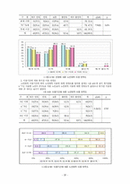 노인교육의 개념과 현실 그리고 문제점 및 해결방안 제시-20