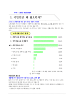 국민연금에 대한 이해와 평가-2