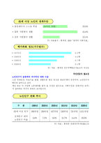 국민연금에 대한 이해와 평가-3